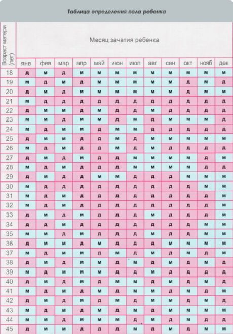 Planiranje spola djeteta u kineskom kalendaru