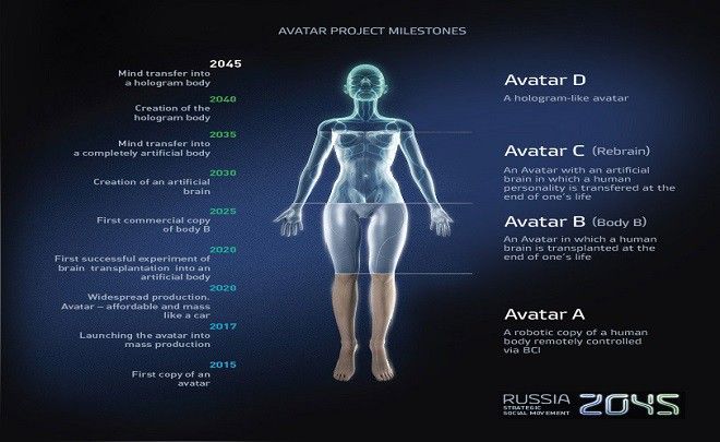 Istraživački projekt obećava milijardera besmrtnosti