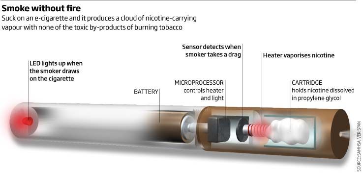 Elektroničke cigarete: način za prestanak pušenja ili novi lijek?