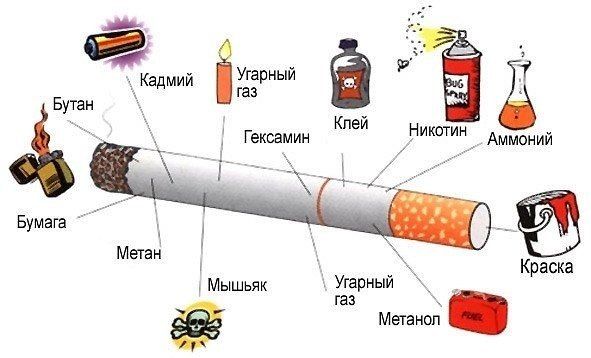 sastav cigarete